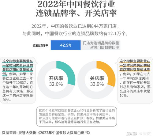 滬上餐飲新浪潮 大浪淘沙下，食品互聯網銷售的破局之道